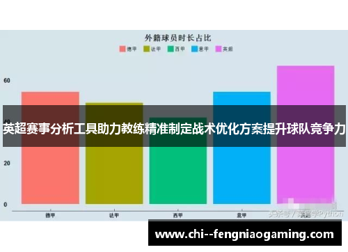 英超赛事分析工具助力教练精准制定战术优化方案提升球队竞争力 英超赛事分析工具助力教练精准制定战术优化方案提升球队竞争力