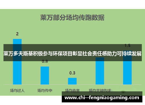 莱万多夫斯基积极参与环保项目彰显社会责任感助力可持续发展