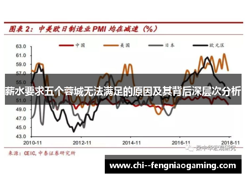 薪水要求五个蓉城无法满足的原因及其背后深层次分析