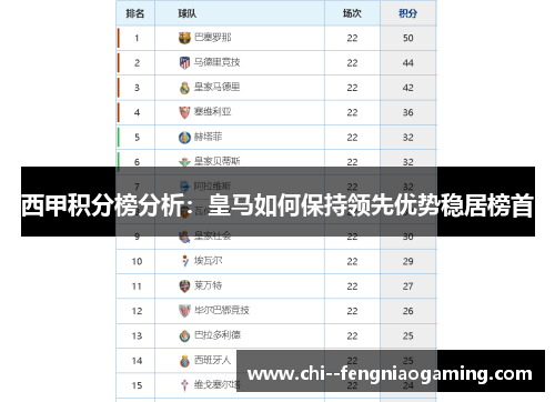 西甲积分榜分析：皇马如何保持领先优势稳居榜首