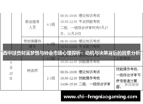 西甲球员财富梦想与转会市场心理探析：动机与决策背后的因素分析