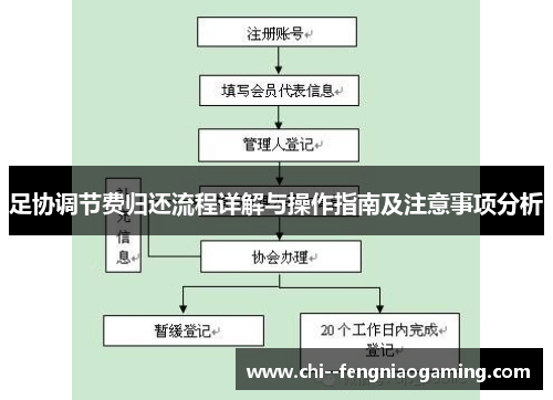 足协调节费归还流程详解与操作指南及注意事项分析 足协调节费归还流程详解与操作指南及注意事项分析