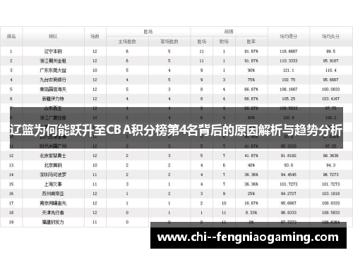 辽篮为何能跃升至CBA积分榜第4名背后的原因解析与趋势分析