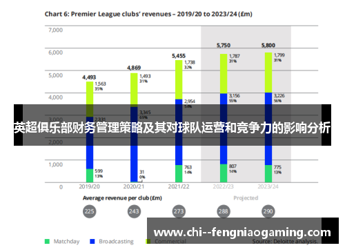 英超俱乐部财务管理策略及其对球队运营和竞争力的影响分析 英超俱乐部财务管理策略及其对球队运营和竞争力的影响分析