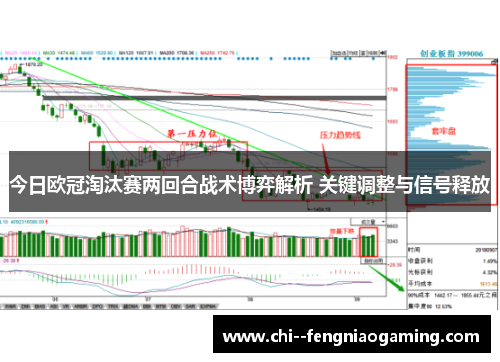今日欧冠淘汰赛两回合战术博弈解析 关键调整与信号释放