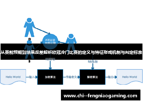 从赛前预期到结果反差解析欧冠冷门比赛的定义与特征形成机制与判定标准