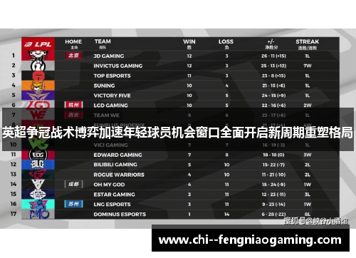 英超争冠战术博弈加速年轻球员机会窗口全面开启新周期重塑格局