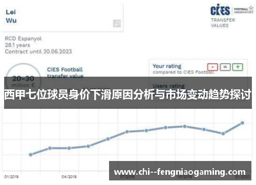 西甲七位球员身价下滑原因分析与市场变动趋势探讨 西甲七位球员身价下滑原因分析与市场变动趋势探讨