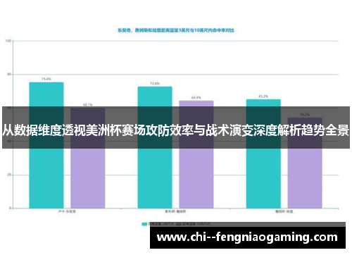 从数据维度透视美洲杯赛场攻防效率与战术演变深度解析趋势全景