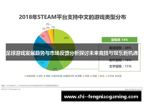 足球游戏发展趋势与市场反馈分析探讨未来竞技与娱乐新机遇 足球游戏发展趋势与市场反馈分析探讨未来竞技与娱乐新机遇