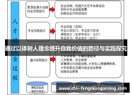 通过以体树人理念提升自我价值的路径与实践探究