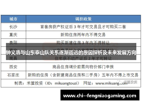 钟义浩与山东泰山队关系逐渐疏远的原因探析及未来发展方向