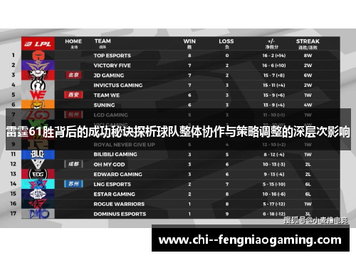 雷霆61胜背后的成功秘诀探析球队整体协作与策略调整的深层次影响